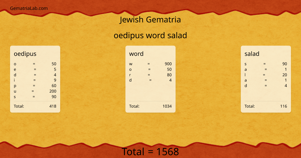 oedipus word salad in jewish Gematria
